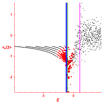 Peres lattice <J3>
